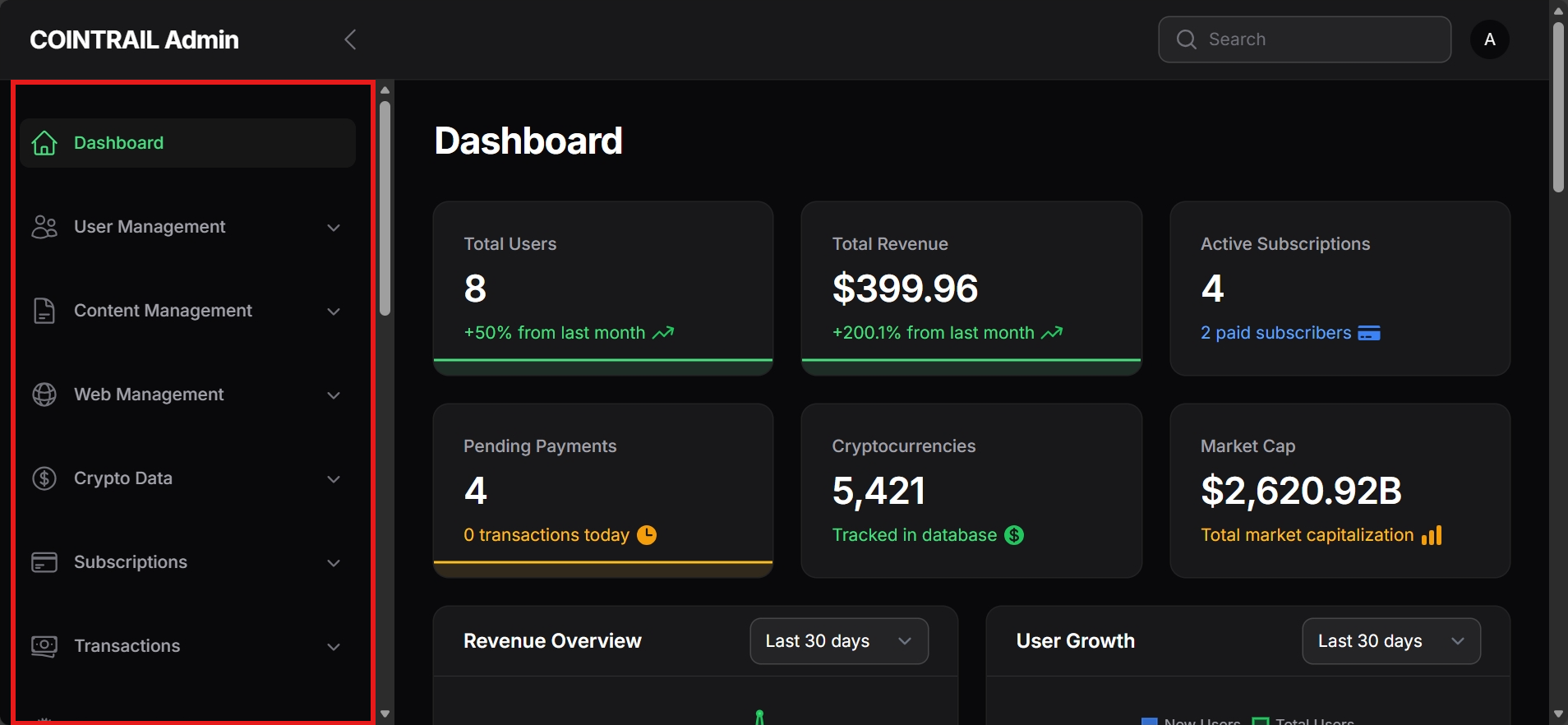 Admin Panel Menu Structure
